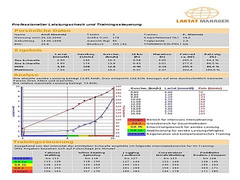 Zum Thema LEISTUNGSIAGNOSTIK Zum Thema LEISTUNGSIAGNOSTIK
